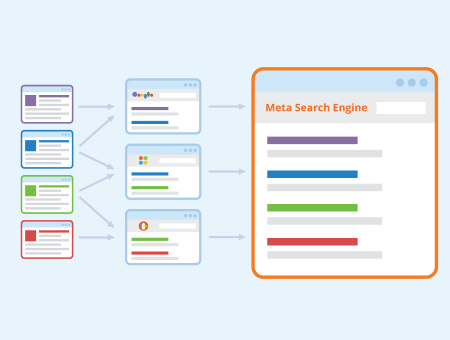 Meta Search Engine