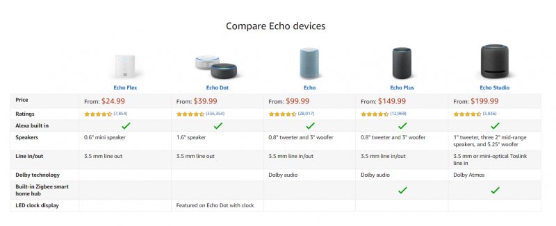 File:Example-upselling.png