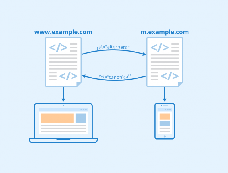 File:Mobile-version.png