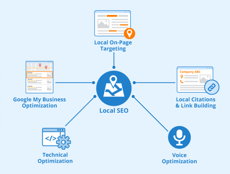 File:Local-SEO.png