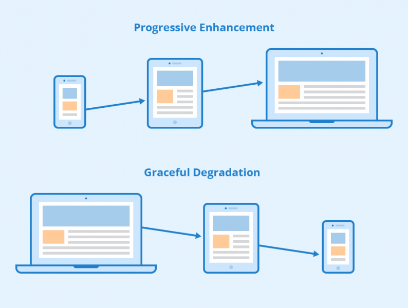 File:Enhancement-vs-Degradation.png