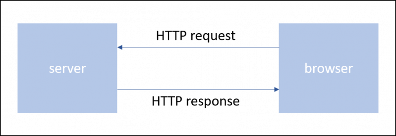File:Http-request-and-response.png