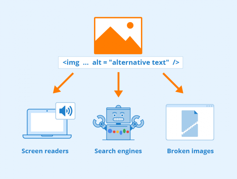 File:ALT Attribute.png