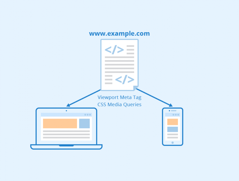 File:Responsive-web-design.png