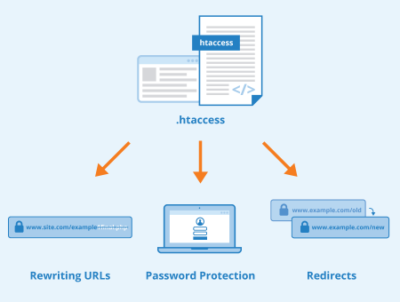 htaccess