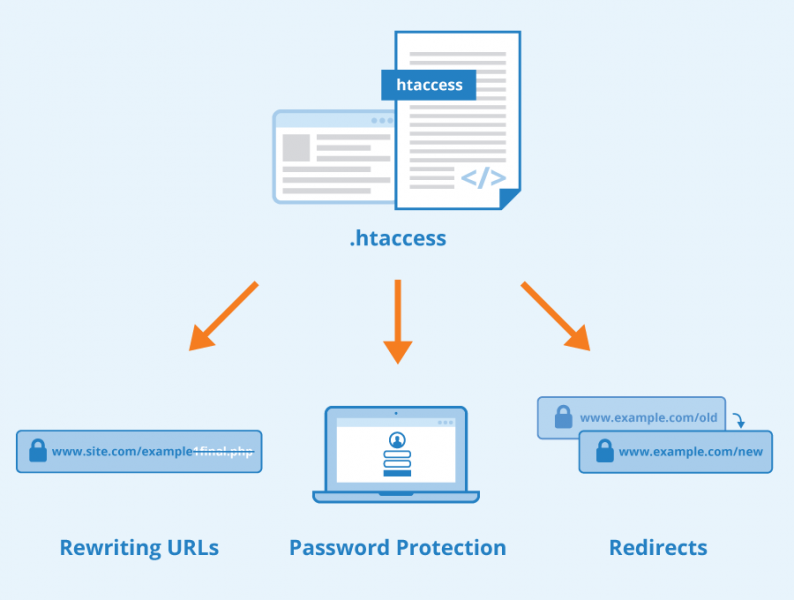 File:Htaccess.png