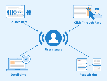 User Signals