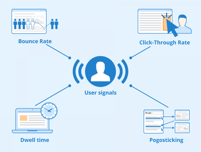 What are User Signals and why do they matter? - Seobility Wiki