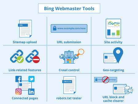 Bing Webmaster Tools