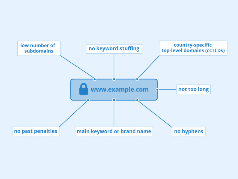 File:Domain-for-SEO.png