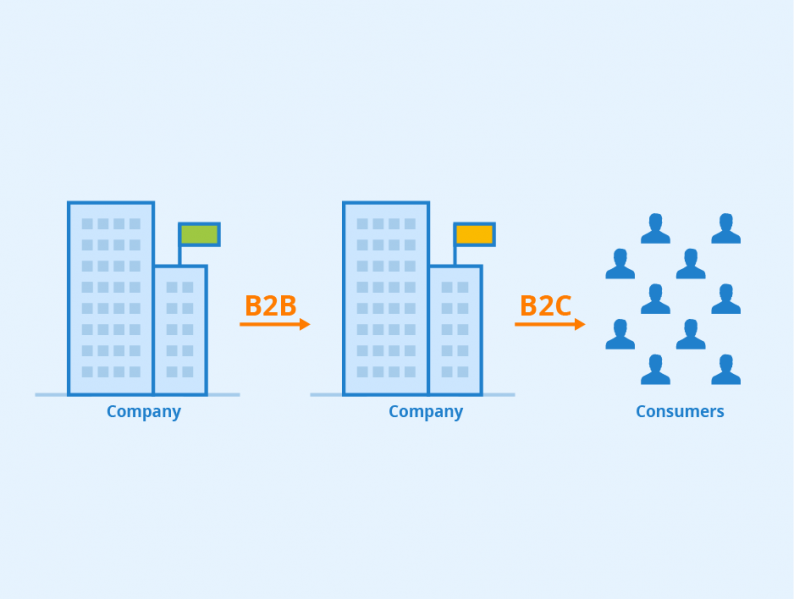 File:B2B-Marketing.png