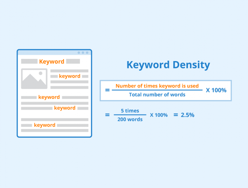 File:Keyword-Density.png