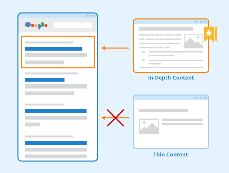 In-Depth Articles