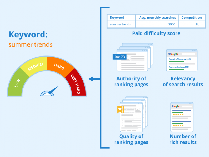 File:Keyword-Difficulty.png