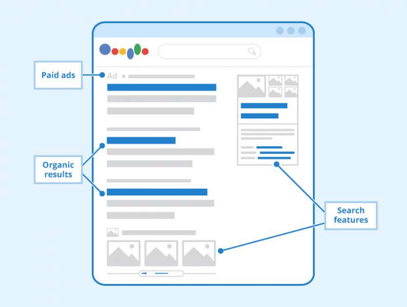 File:SERP.png