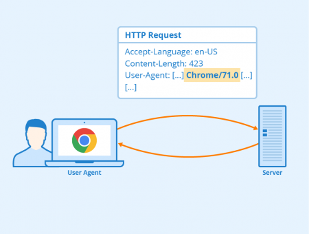 User-Agent