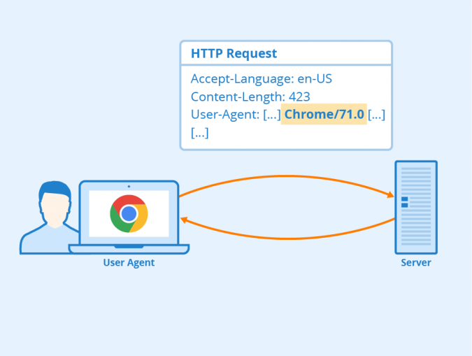 User Agent Definition, Types, and Importance Seobility Wiki