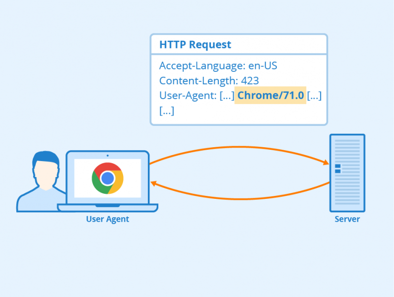 File:User-Agent.png