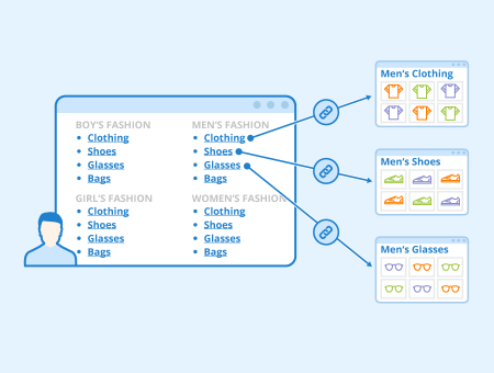 HTML Sitemap