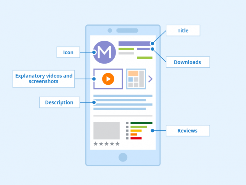 File:App-Store-Optimization.png