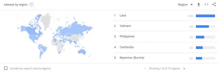 Google Trends interest by region