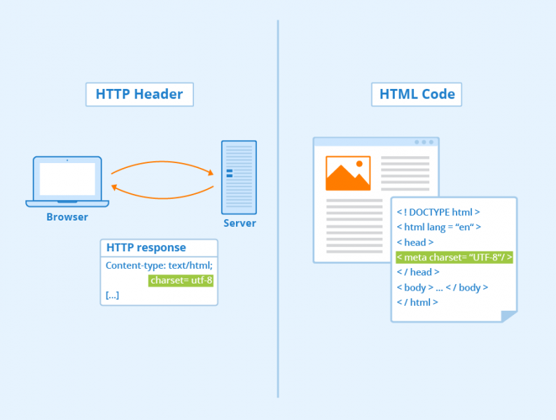 File:Character-encoding-specification.png