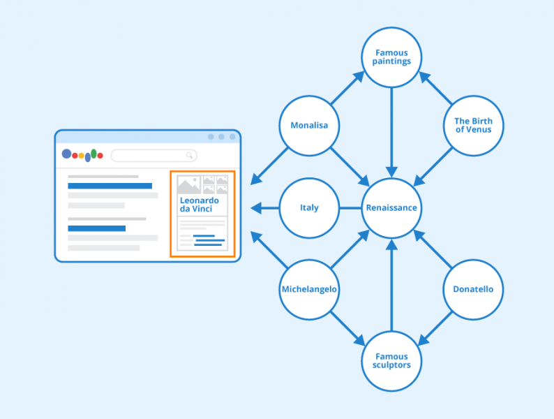 File:Google-Knowledge-Graph.png