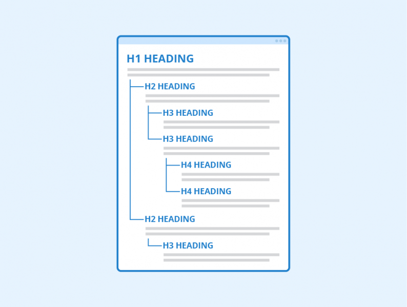 File:H1-H6-headings.png