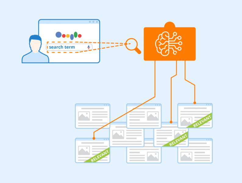 File:RankBrain.png