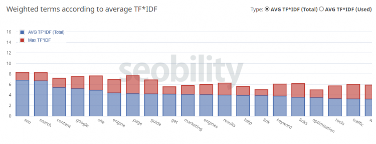 Latent Semantic Indexing Screenshot