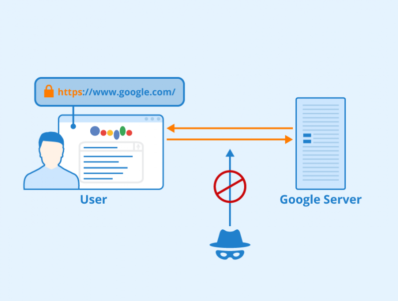 File:Encrypted-Search.png