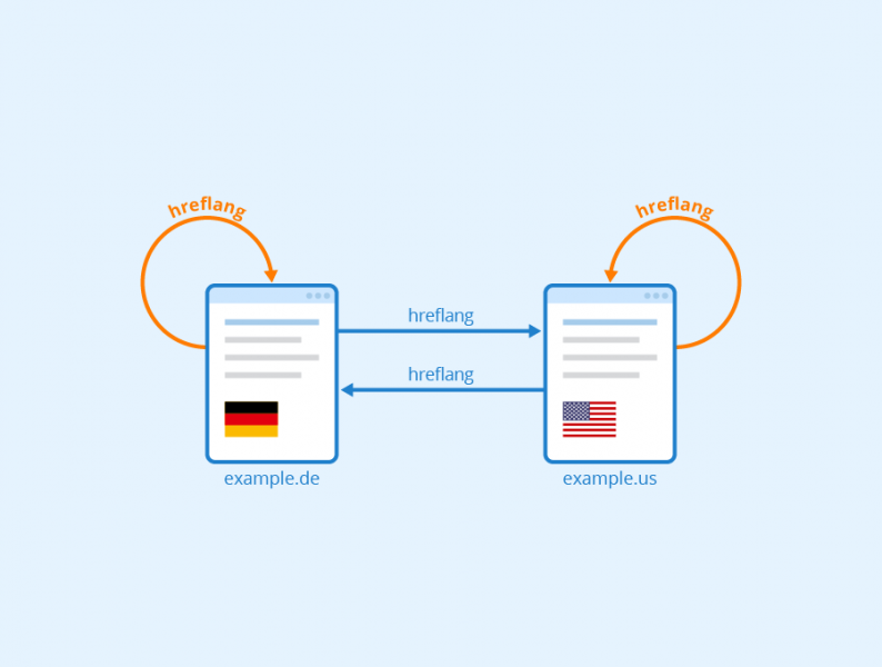 File:Hreflang.png
