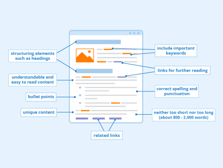 Optimization of text