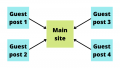 Thumbnail for version as of 16:17, 30 March 2021
