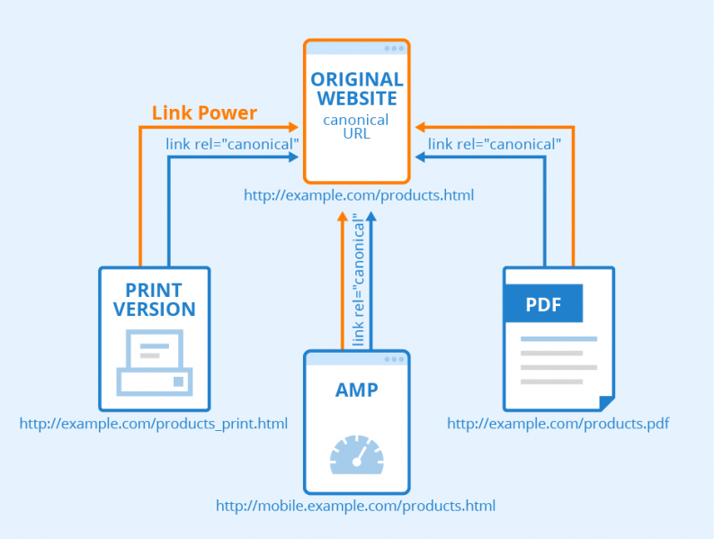 File:Canonical-Tag.png