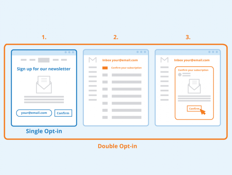 File:Double-opt-in.png