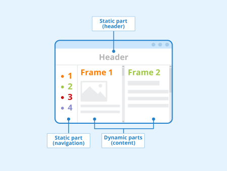 Frames and Framesets