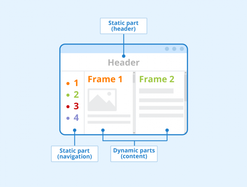 File:Frames-and-Framesets.png