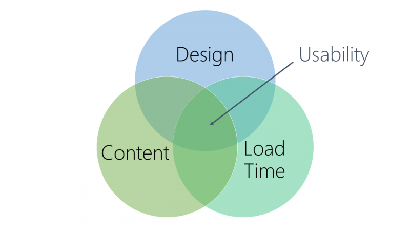 File:Usability.png