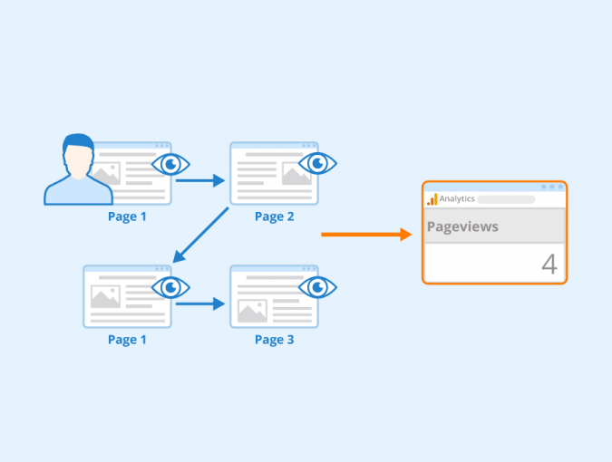 What are Pageviews? Definition and Explanation - Seobility Wiki