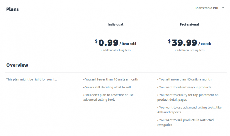 File:Amazon-Seller-Central-Screenshot.png