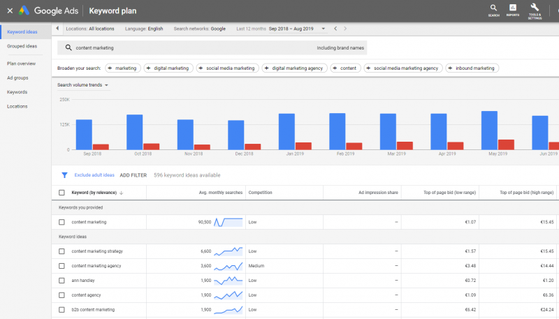 File:Screenshot Keyword Planner.png