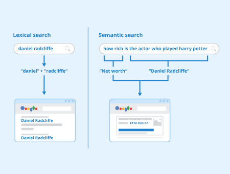 semantic search