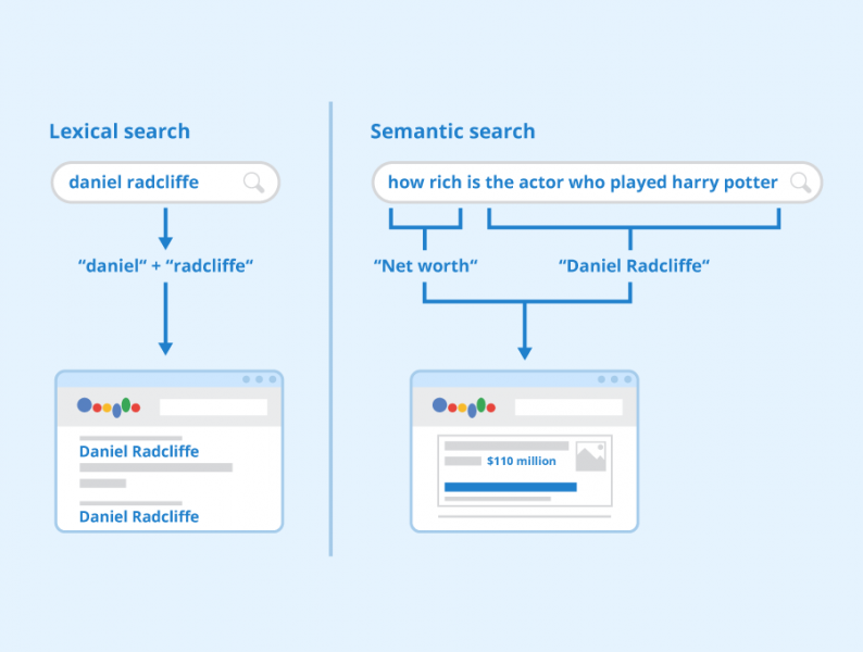 File:Semantic-Search.png