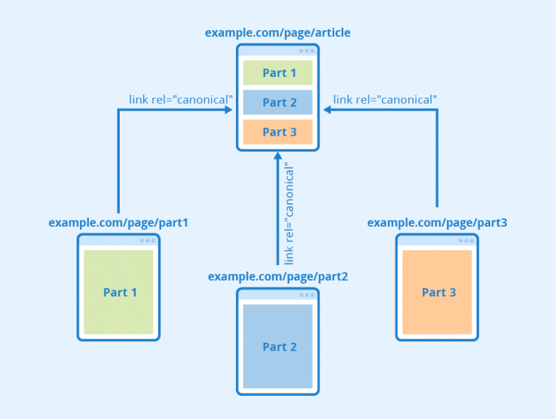 File:View-all-page.png