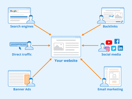 website traffic