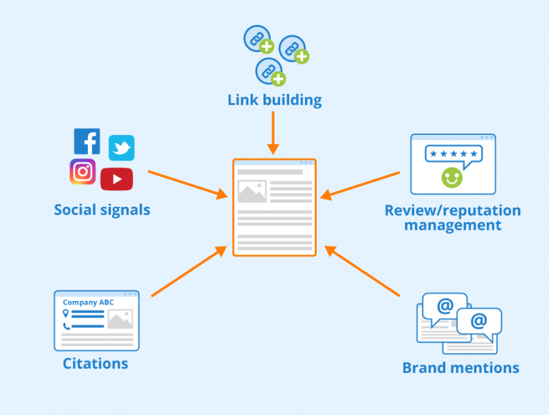File:Offpage-SEO.png