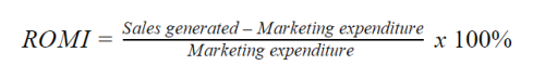 ROMI is a form of content marketing ROI that you calculate with generated sales and marketing expenditure.