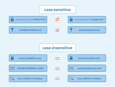 Case Sensitivity