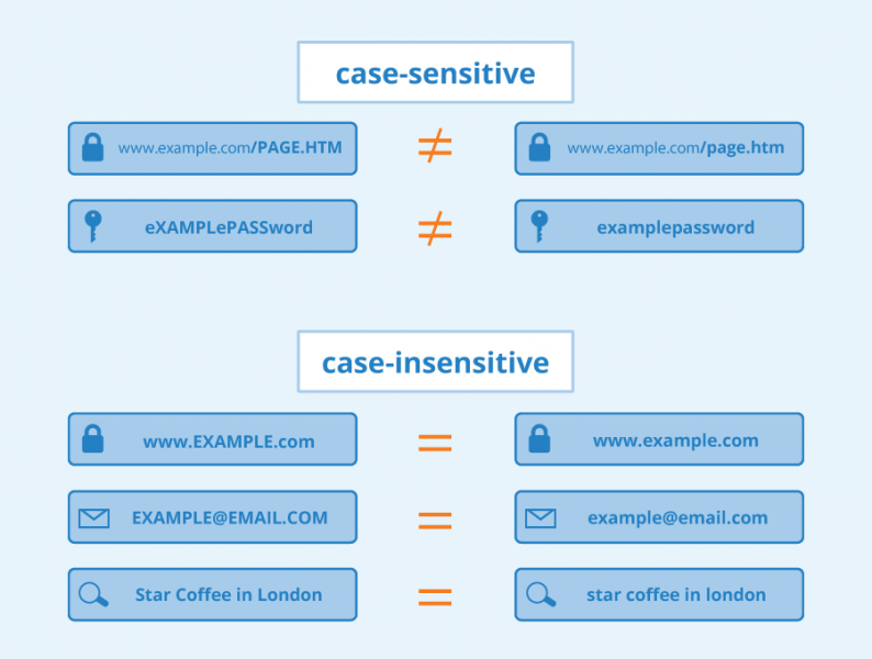 File:Case-sensitivity.png